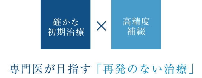 坂根歯科医院