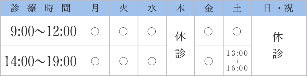 診療時間